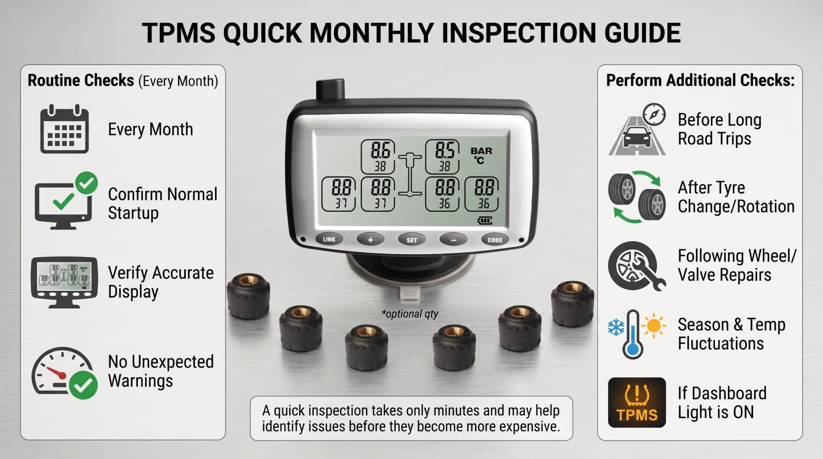 Monthly TPMS inspection guide covering display accuracy, warning lights, road trips, tyre changes and seasonal temperature fluctuations.