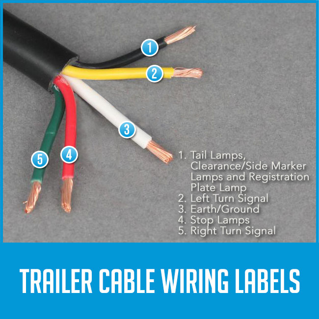 3 Lead Trailer Light Wiring Diagram from www.elinz.com.au