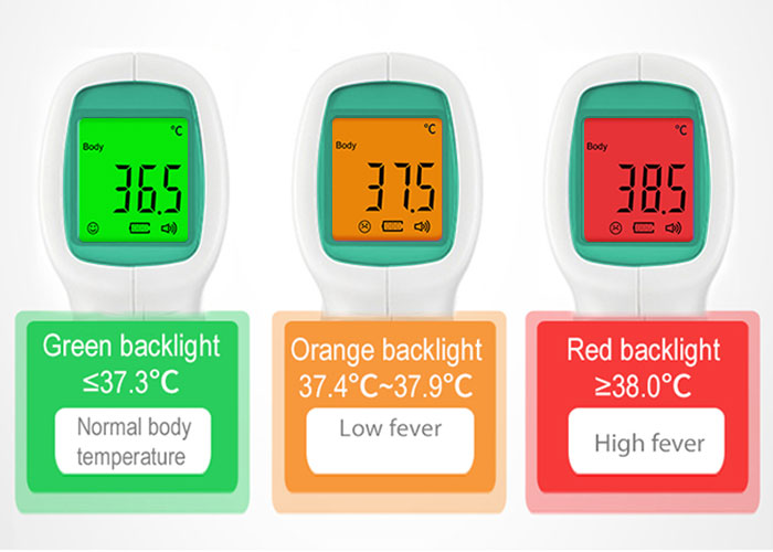 Gun Thermometer with Tri-Colour Backlit LCD Screen
