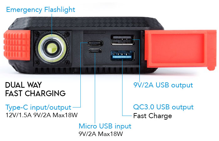  Type-C Input/Output