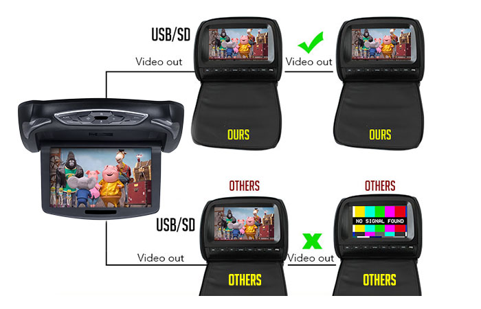 USB SD Function Roof Mount DVD Player