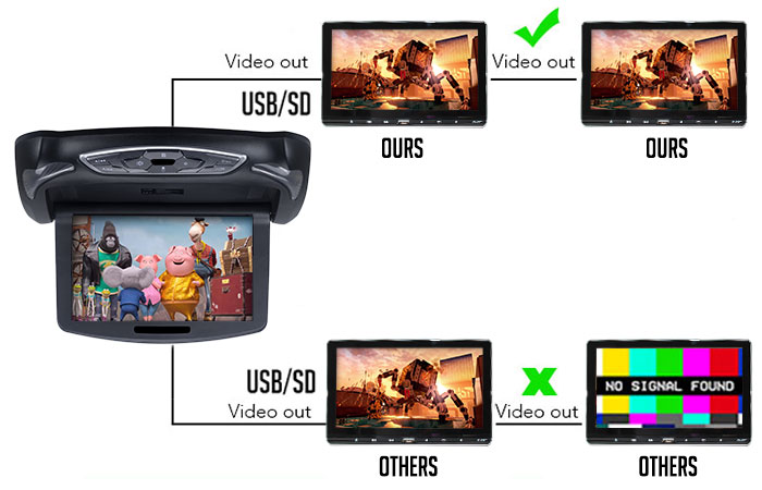 USB & SD Sharing Active Headrest DVD Player