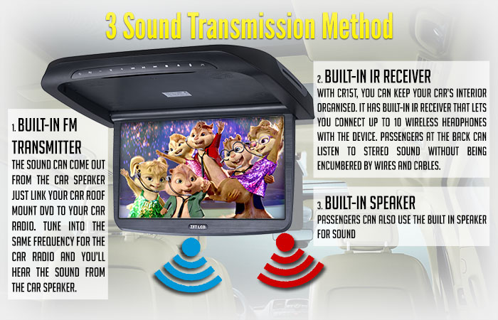 3 Sound transmission Roof Mount DVD Player
