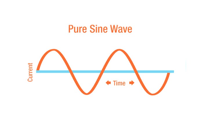 Pure Sine Wave 1500W Inverter