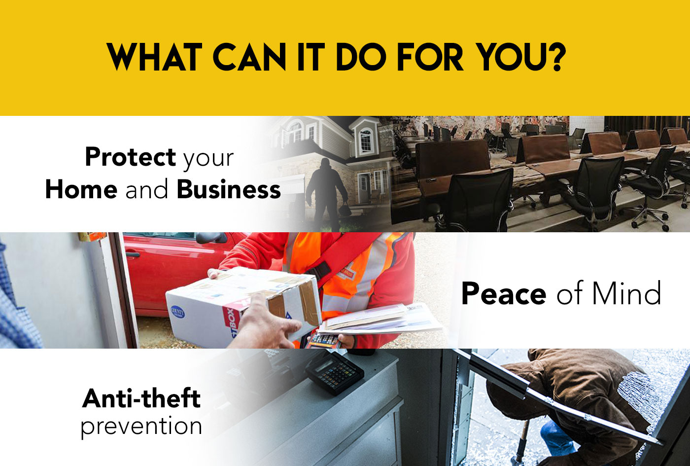 Security Camera System Uses
