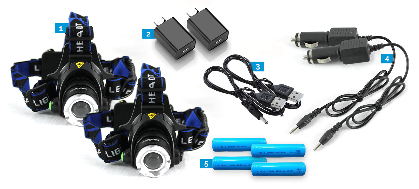 Headlamp, Charging Cable, USB Adapter, Car Charger, 18650 2000mAh Batteries