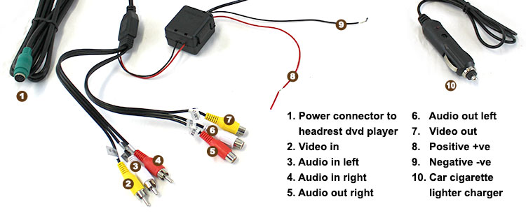 Headrest dvd players pole