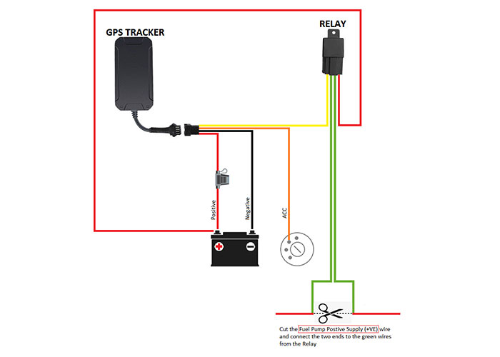 4G GPS Tracker Wiring Diagram