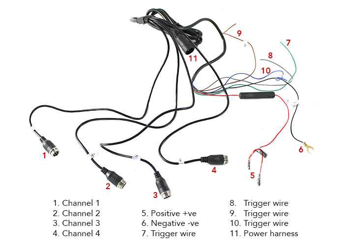 Splitscreen Monitor Wiring Labels