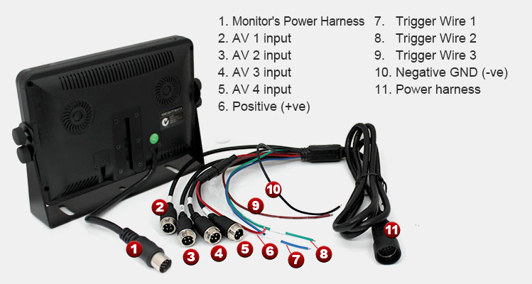 DVR7N-RV4PIN10M Remote controller reversing camera